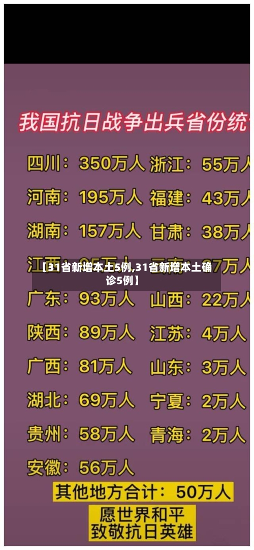 【31省新增本土5例,31省新增本土确诊5例】-第2张图片