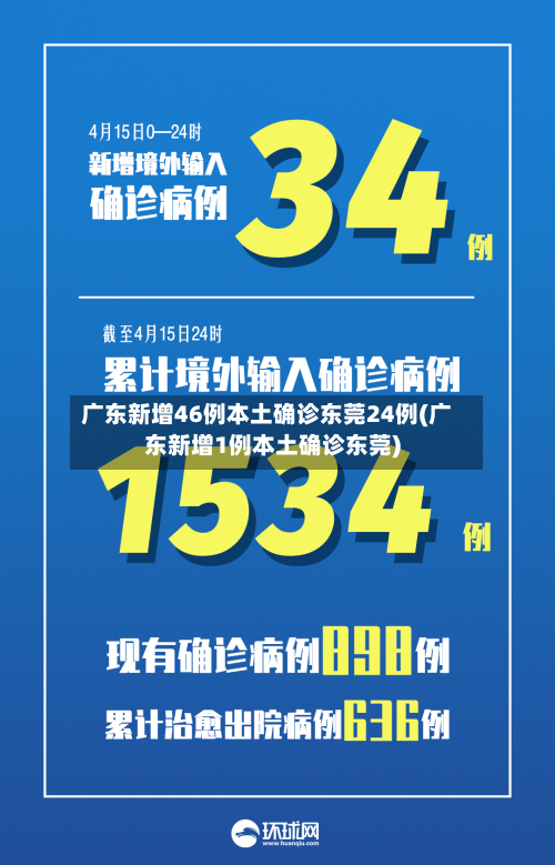 广东新增46例本土确诊东莞24例(广东新增1例本土确诊东莞)-第1张图片