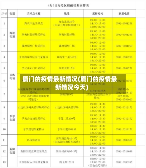 厦门的疫情最新情况(厦门的疫情最新情况今天)-第1张图片