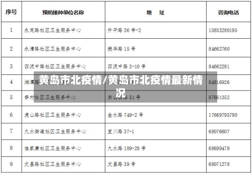 黄岛市北疫情/黄岛市北疫情最新情况-第3张图片