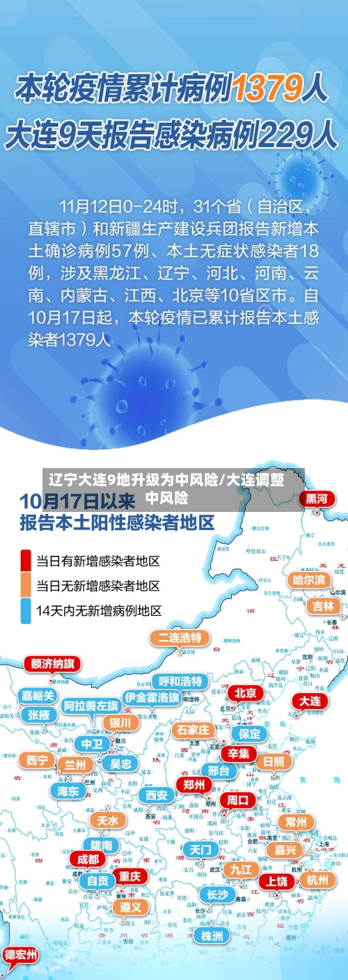 辽宁大连9地升级为中风险/大连调整中风险-第2张图片