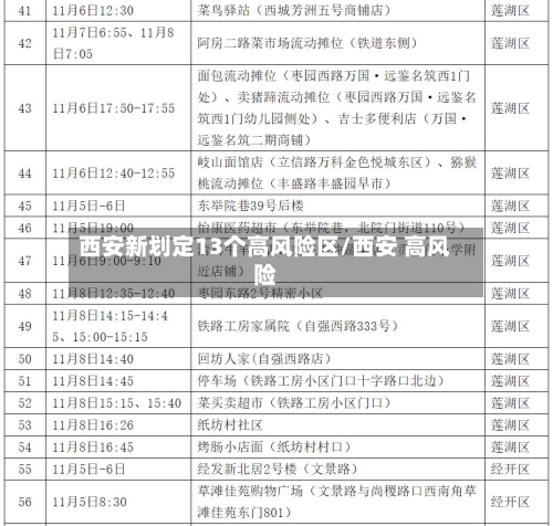 西安新划定13个高风险区/西安 高风险-第1张图片