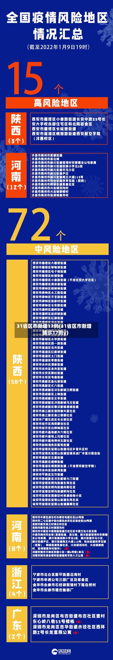 31省区市新增17例(31省区市新增确诊17例y)-第1张图片
