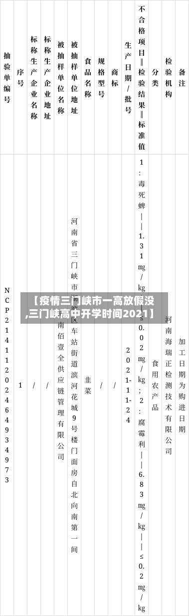 【疫情三门峡市一高放假没,三门峡高中开学时间2021】-第1张图片