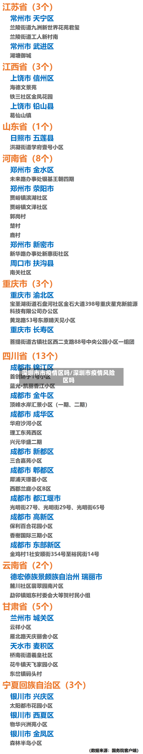 深圳市市疫情区吗/深圳市疫情风险区吗-第1张图片