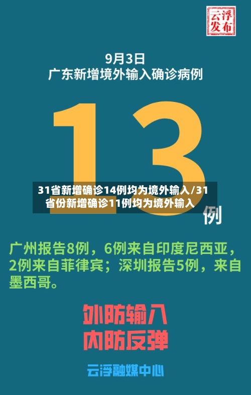 31省新增确诊14例均为境外输入/31省份新增确诊11例均为境外输入-第2张图片