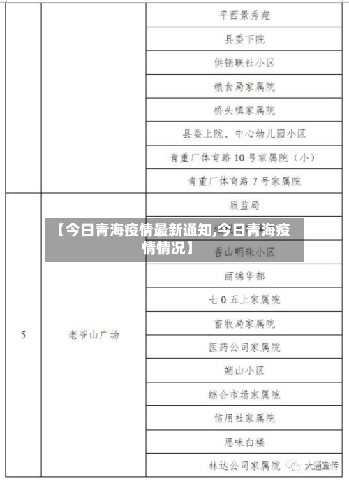 【今日青海疫情最新通知,今日青海疫情情况】-第2张图片