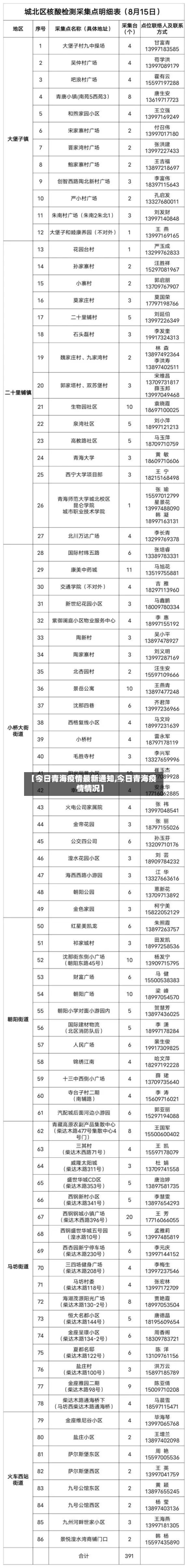 【今日青海疫情最新通知,今日青海疫情情况】-第1张图片