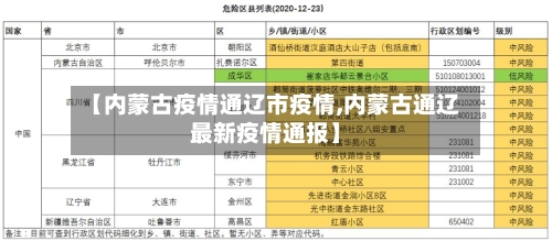 【内蒙古疫情通辽市疫情,内蒙古通辽最新疫情通报】-第1张图片