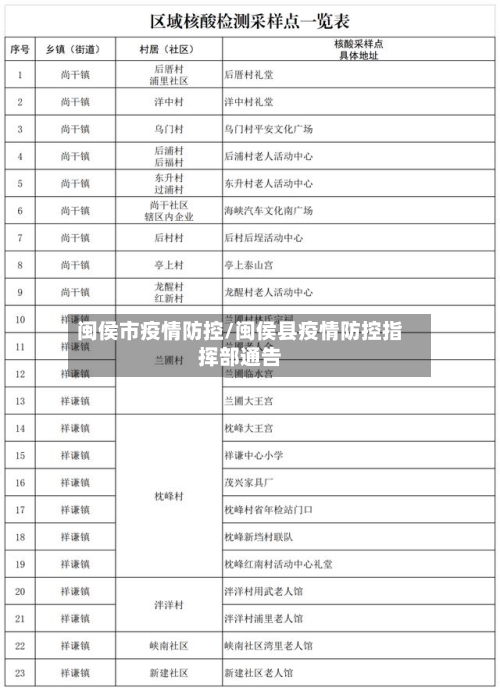 闽侯市疫情防控/闽侯县疫情防控指挥部通告-第2张图片