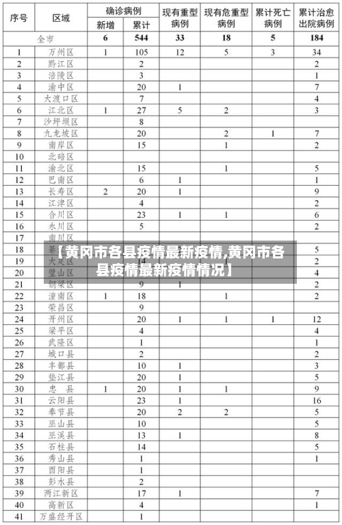 【黄冈市各县疫情最新疫情,黄冈市各县疫情最新疫情情况】-第1张图片