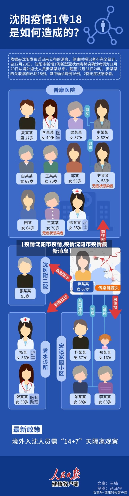 【疫情沈阳市疫情,疫情沈阳市疫情最新消息】-第3张图片