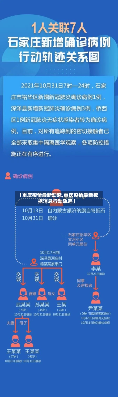 【重庆疫情最新动态,重庆疫情最新数据消息行动轨迹】-第1张图片