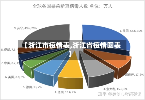 【浙江市疫情表,浙江省疫情图表】-第3张图片