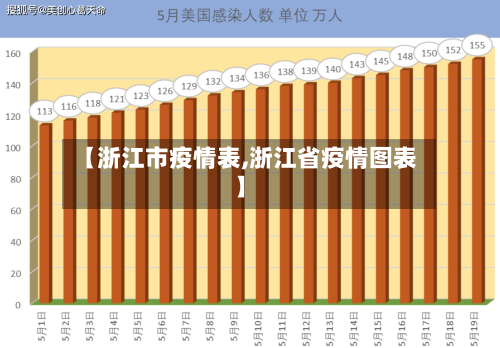 【浙江市疫情表,浙江省疫情图表】-第1张图片