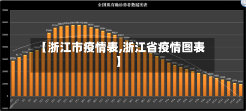 【浙江市疫情表,浙江省疫情图表】-第2张图片