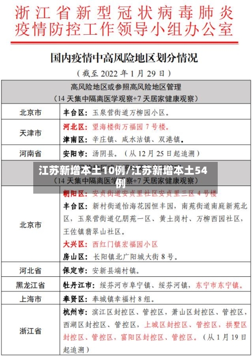 江苏新增本土10例/江苏新增本土54例-第3张图片