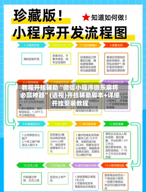 教程开挂辅助“微信小程序微乐麻将必赢神器”(透视)开挂辅助脚本+详细开挂安装教程-第1张图片