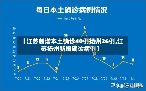 【江苏新增本土确诊40例扬州26例,江苏扬州新增确诊病例】-第3张图片
