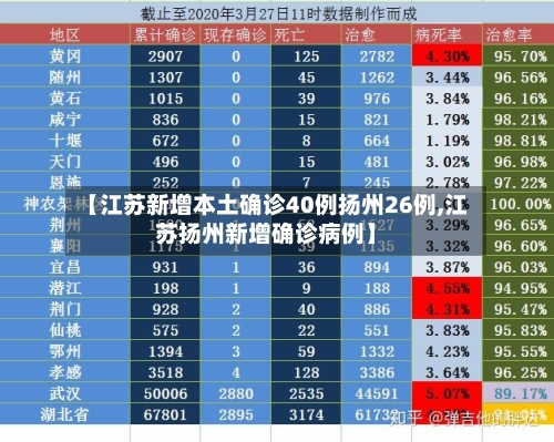 【江苏新增本土确诊40例扬州26例,江苏扬州新增确诊病例】-第2张图片