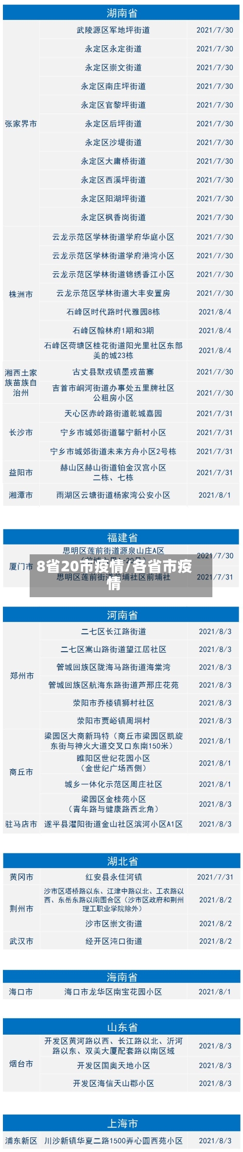 8省20市疫情/各省市疫情-第2张图片