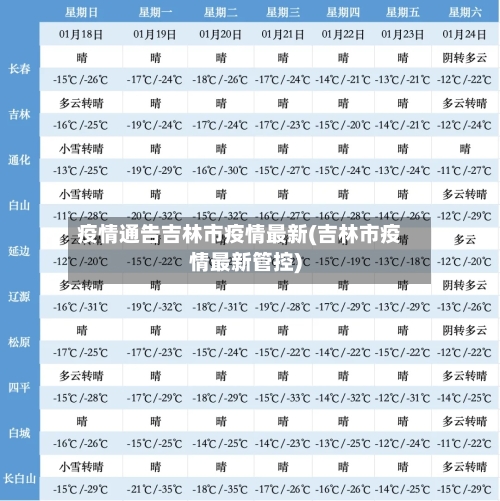 疫情通告吉林市疫情最新(吉林市疫情最新管控)-第3张图片