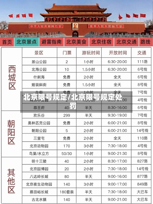 北京限号规定/北京限号规定处罚-第1张图片