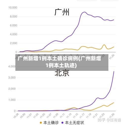 广州新增1例本土确诊病例(广州新增1例本土轨迹)-第1张图片