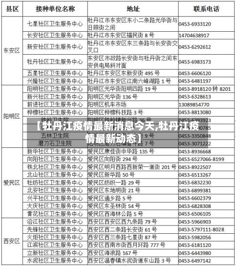 【牡丹江疫情最新消息今天,牡丹江疫情最新动态】-第3张图片