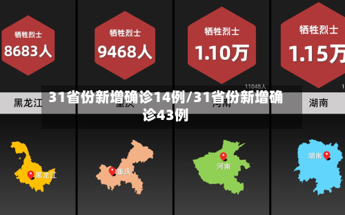 31省份新增确诊14例/31省份新增确诊43例-第1张图片