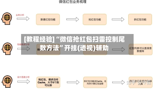 [教程经验]“微信抢红包扫雷控制尾数方法	”开挂(透视)辅助-第2张图片