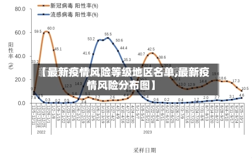 【最新疫情风险等级地区名单,最新疫情风险分布图】-第1张图片