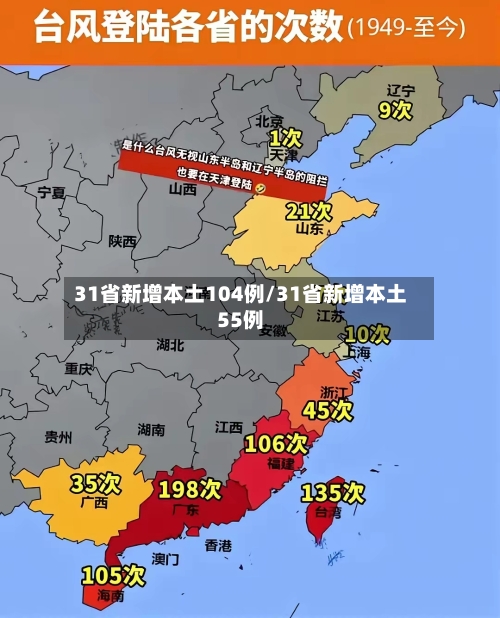 31省新增本土104例/31省新增本土55例-第2张图片