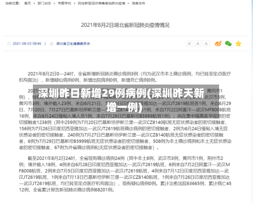 深圳昨日新增29例病例(深圳昨天新增一例)-第1张图片