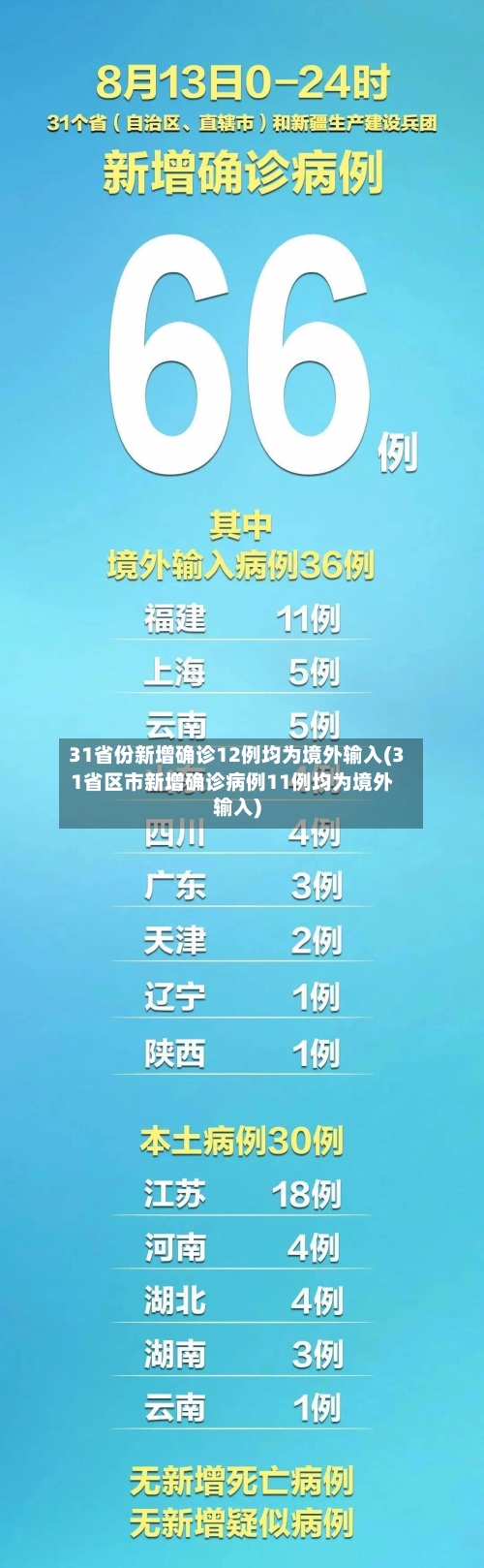 31省份新增确诊12例均为境外输入(31省区市新增确诊病例11例均为境外输入)-第1张图片