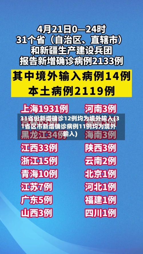 31省份新增确诊12例均为境外输入(31省区市新增确诊病例11例均为境外输入)-第2张图片