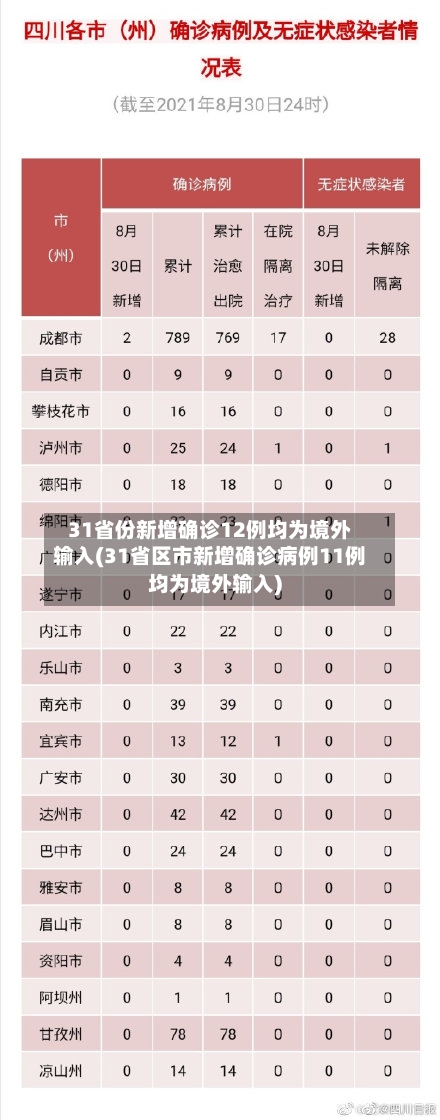 31省份新增确诊12例均为境外输入(31省区市新增确诊病例11例均为境外输入)-第3张图片