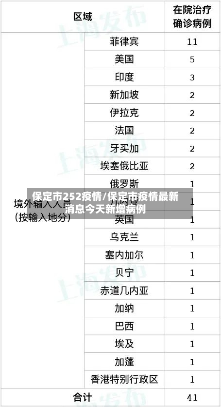 保定市252疫情/保定市疫情最新消息今天新增病例-第2张图片