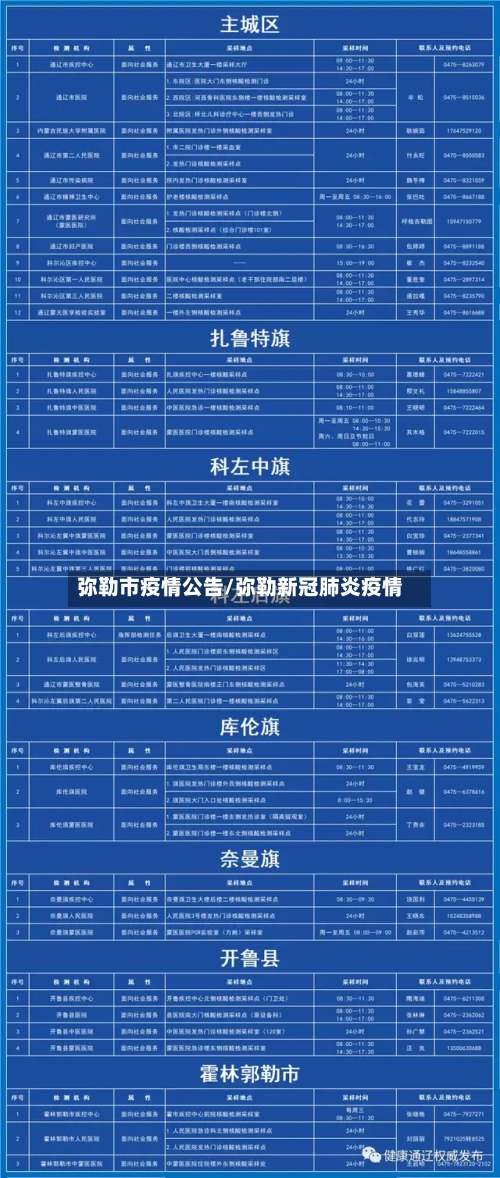 弥勒市疫情公告/弥勒新冠肺炎疫情-第1张图片