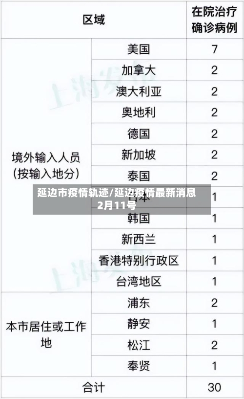延边市疫情轨迹/延边疫情最新消息2月11号-第1张图片