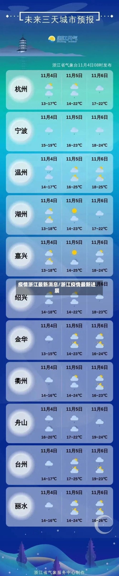 疫情浙江最新消息/浙江疫情最新进展-第1张图片