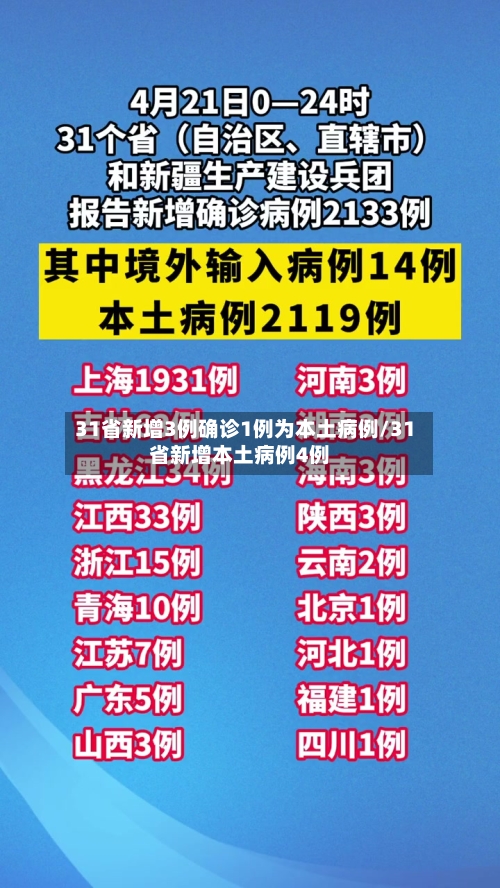 31省新增3例确诊1例为本土病例/31省新增本土病例4例-第2张图片