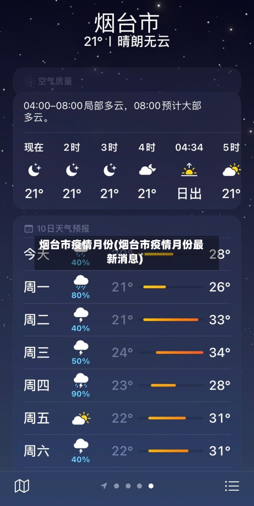 烟台市疫情月份(烟台市疫情月份最新消息)-第1张图片