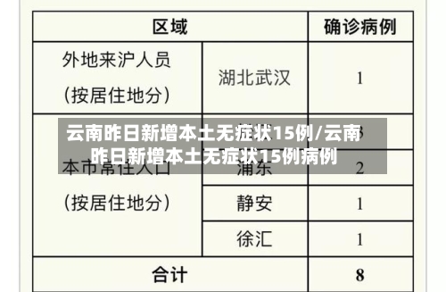 云南昨日新增本土无症状15例/云南昨日新增本土无症状15例病例-第1张图片