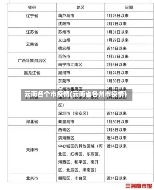云南各个市疫情(云南省各州市疫情)-第1张图片
