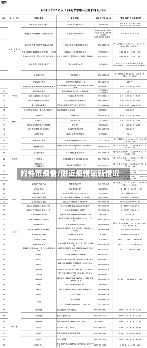 附件市疫情/附近疫情最新情况-第2张图片