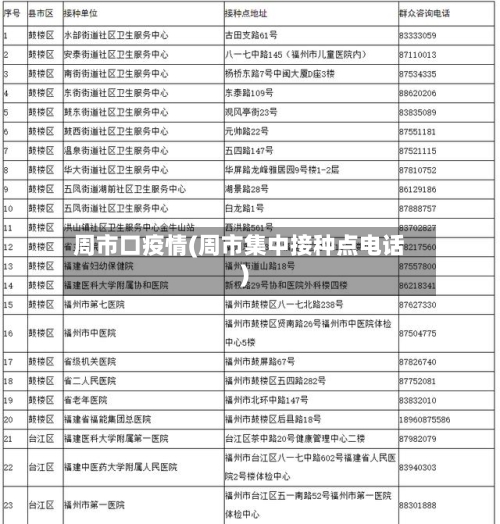 周市口疫情(周市集中接种点电话)-第1张图片