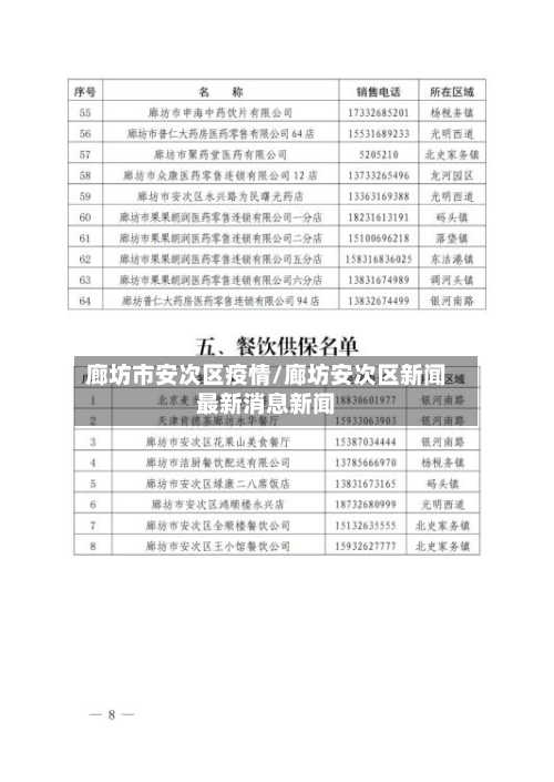 廊坊市安次区疫情/廊坊安次区新闻最新消息新闻-第1张图片