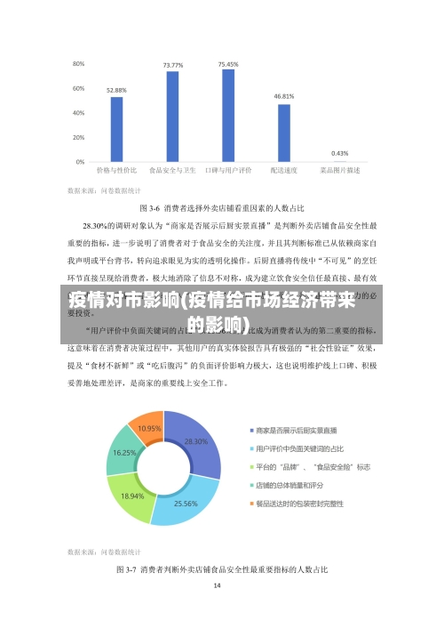 疫情对市影响(疫情给市场经济带来的影响)-第1张图片
