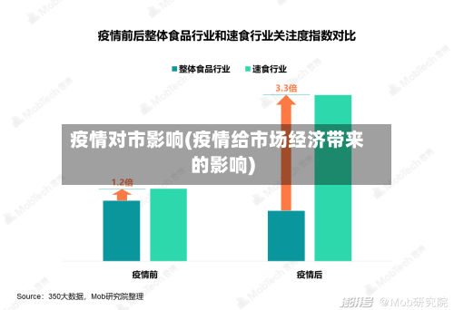 疫情对市影响(疫情给市场经济带来的影响)-第3张图片